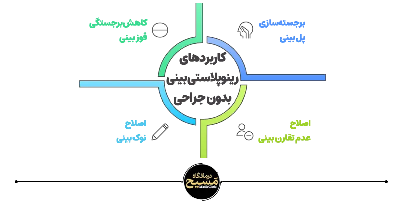 عمل رینوپلاستی بینی بدون جراحی 1 کاربردهای رینوپلاستی بدون جراحی بینی