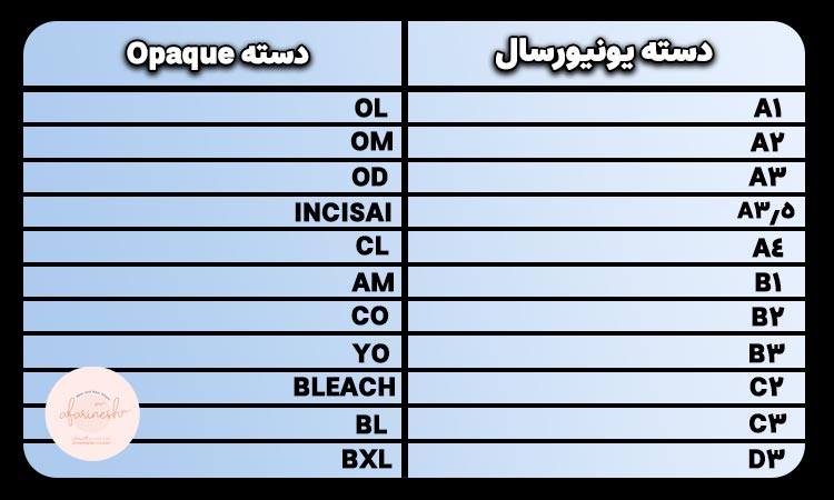 سفیدترین رنگ کامپوزیت کاریزما 3 رنگ بندی کامپوزیت کاریزما