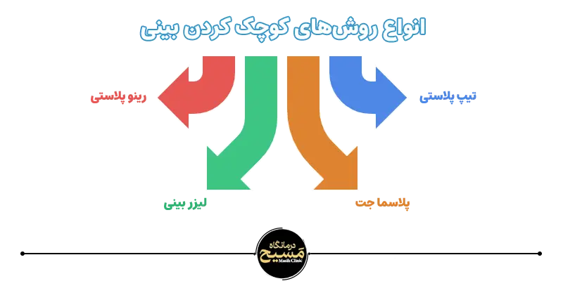 برای کوچک شدن بینی چه کنیم 6 روش های کوچک شدن بینی در کلینیک