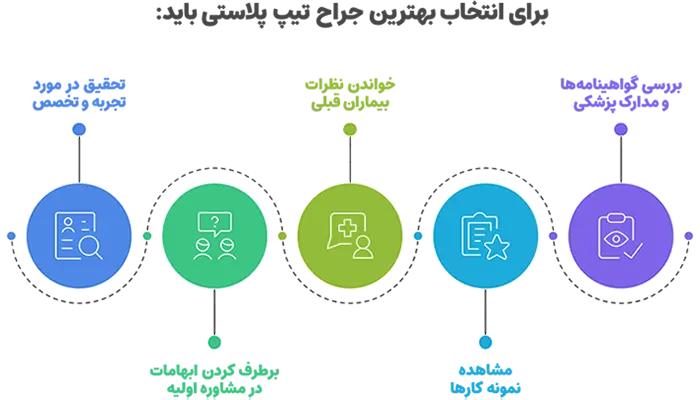 تیپ پلاستی در شیراز 1 انتخاب بهترین جراح تیپ پلاستی شیراز