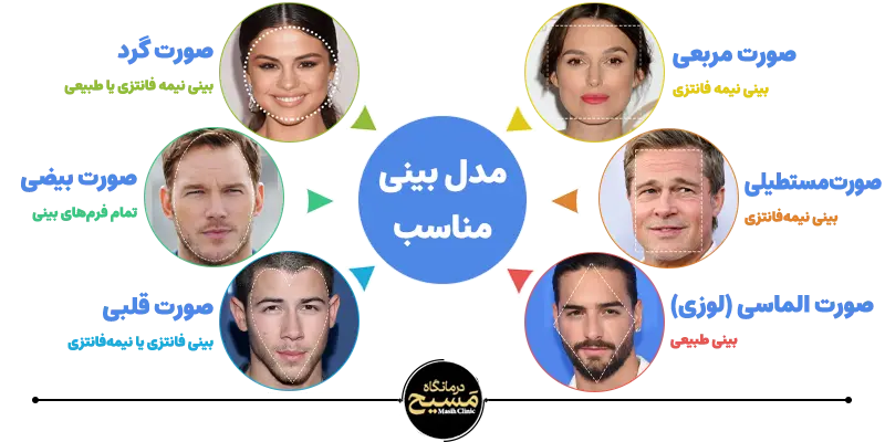 کدام مدل بینی بهتر است؟ 1 بهترین مدل بینی بر اساس فرم صورت
