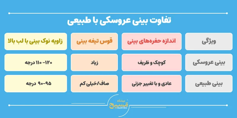 بینی عروسکی به چه صورتی میاد؟ 1 تفاوت بینی عروسکی با طبیعی