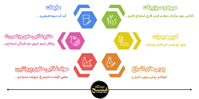 قبل از عمل بینی چی بخوریم؟ 1 یک ماه قبل از عمل بینی چی بخوریم