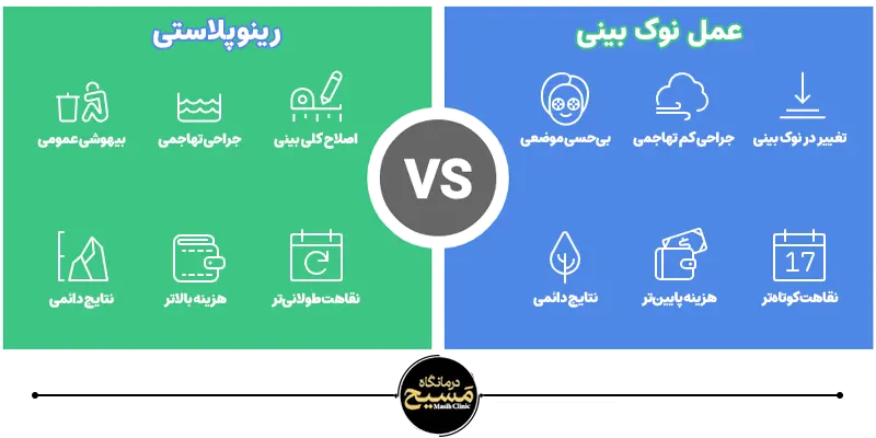 هزینه عمل نوک بینی سرپایی 6 تفاوت جراحی نوک بینی سرپایی با عمل کامل بینی