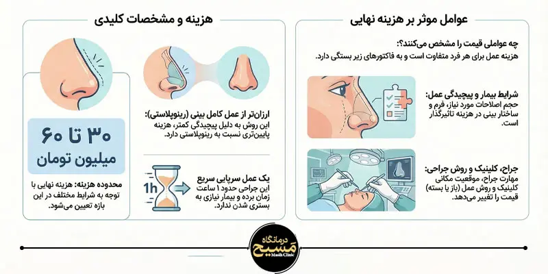 هزینه عمل نوک بینی سرپایی 1 هزینه عمل تیپ پلاستی بینی