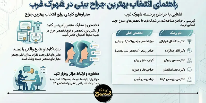 بهترین دکتر عمل بینی شهرک غرب 5 راهنمای انتخاب بهترین دکتر عمل بینی شهرک غرب