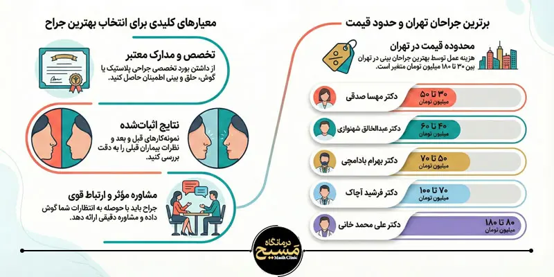 بهترین دکتر عمل بینی با قیمت مناسب 5 معیار انتخاب بهترین جراح بینی با قیمت مناسب