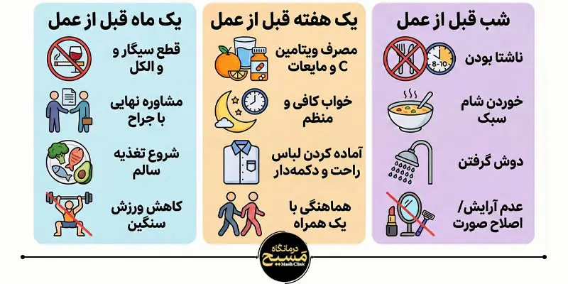 قبل از عمل بینی چیکار کنیم 1 کارهای لازم قبل از عمل بینی
